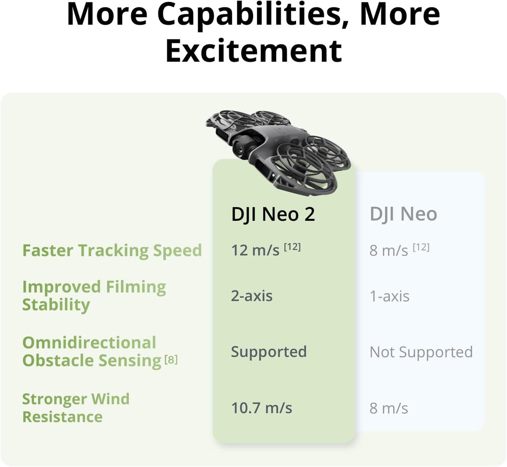 DJI Neo 2 (Drone Only), Lightweight 4K Drone with Camera | Palm Takeoff & Landing, Gesture Control, Activetrack, Omnidirectional Obstacle Sensing